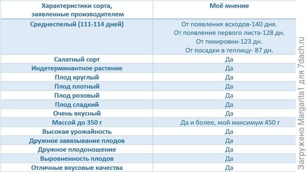 таб