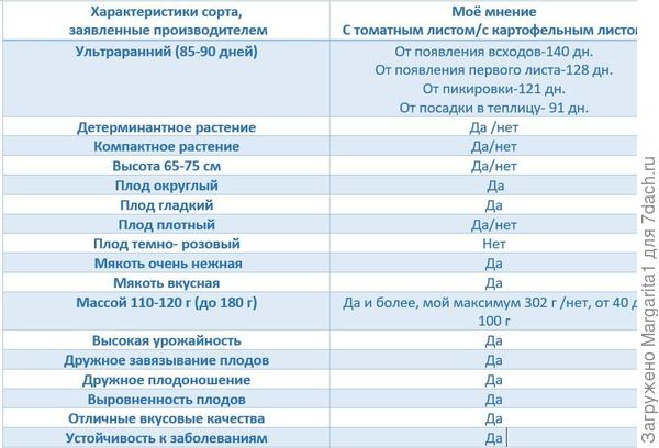 таб