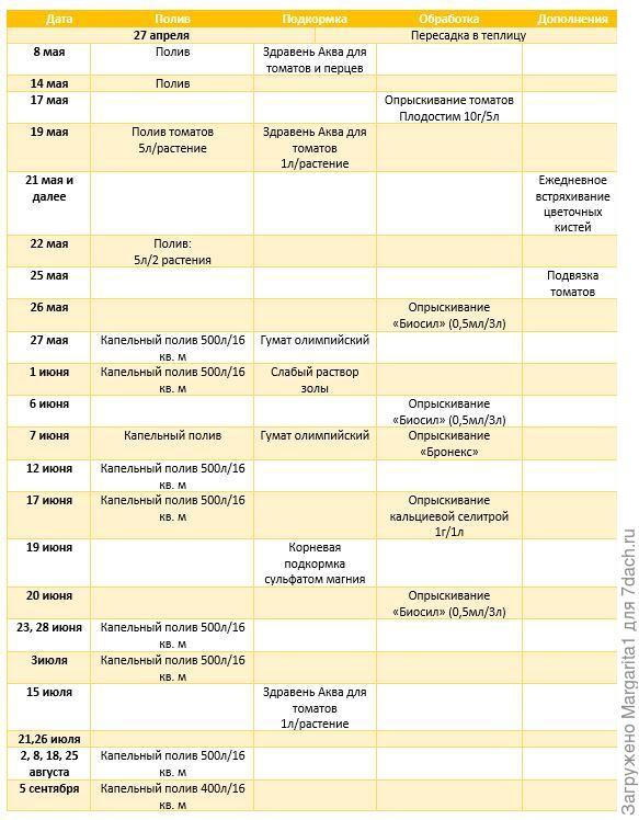 сводная таблица