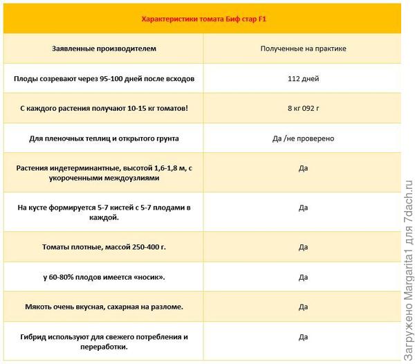 итоговая таблица