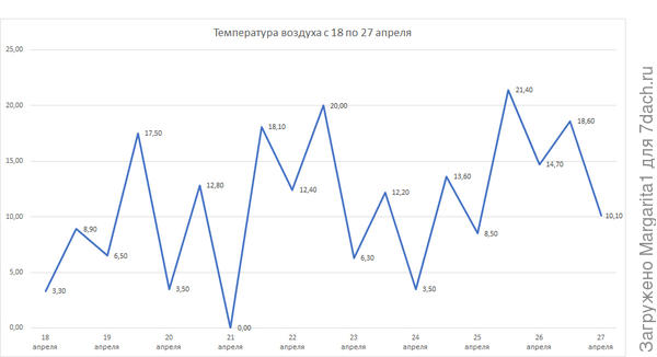 температура воздуха