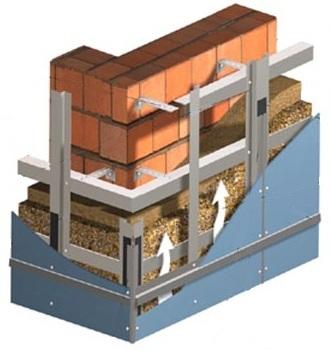 Схема фасадного каркаса для устройства вентилируемых фасадов