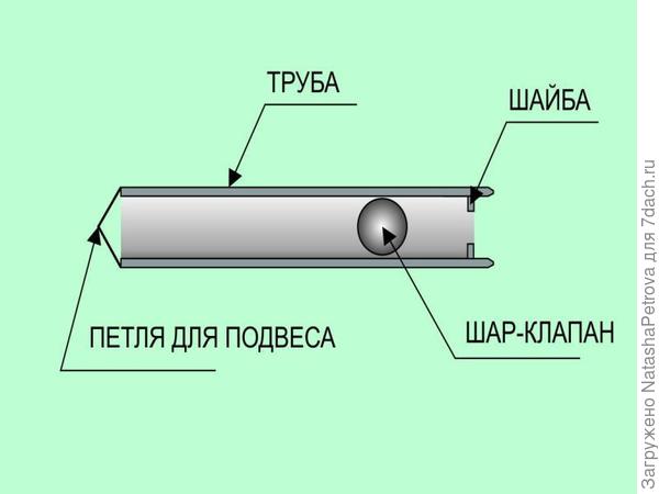 Как самостоятельно пробурить скважину под воду - особенности процесса