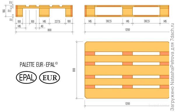 Стандартные размеры наиболее распространённой паллеты. Фото из интернета