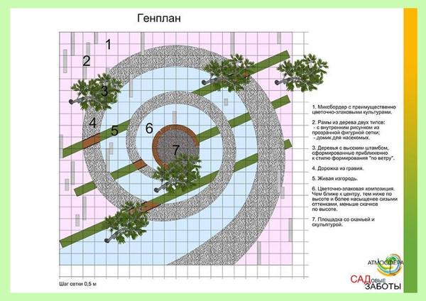 Проект Мелодия сада. Автор Ассоль Байгулова. Фото с сайта uflart.ru