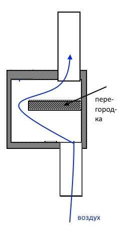 перегородку тоже обшить звукопоглощающим материалом