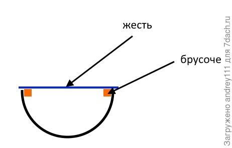 как то так...