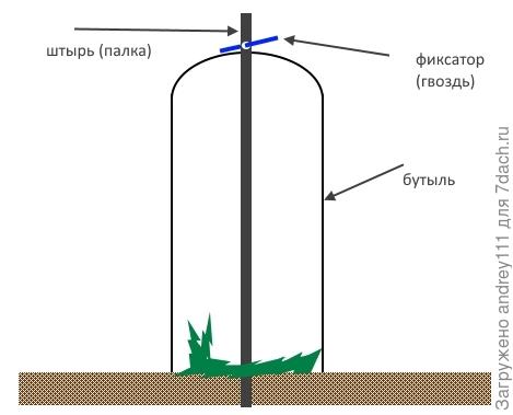 как то вот так:
