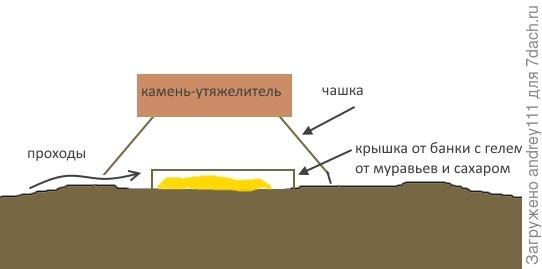 Два в одном: столовая+душегубка