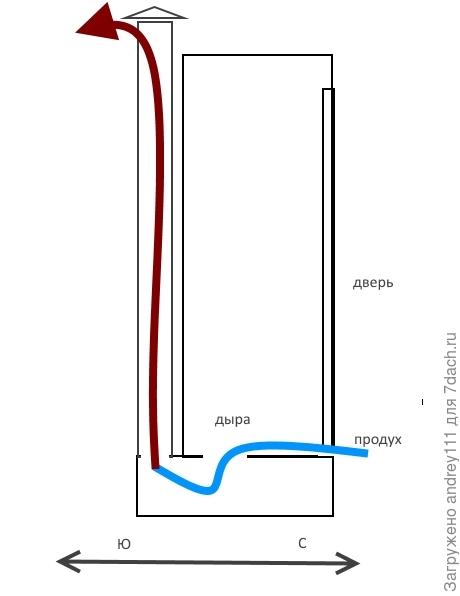 Как то вот так: