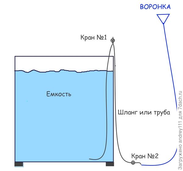 От оно как, а мужики и не знали...