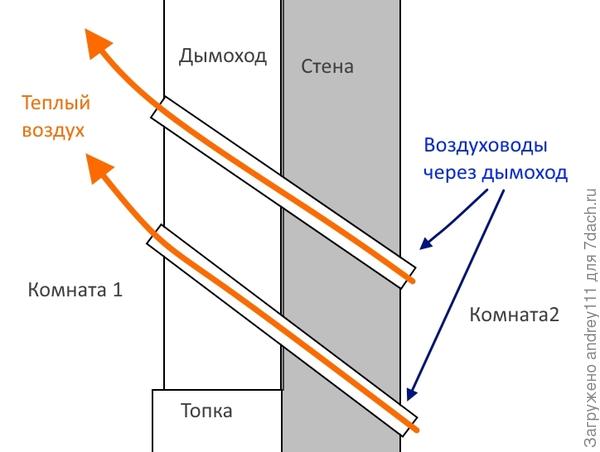 Как то так.