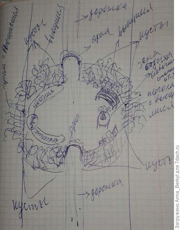 средняя зона отделена полукруглыми декоративными заборчика с вставками пергол для вьющихся... через дорожку перекинуты арки... по мне было бы лучше сделать такие круговые посадки хвойных, но если там плохо всё растёт, то тогда лучше отделить заборчиком, перголами с вьющимися... внутри неприхотливые кустарники, цветники, зона отдыха... как-то так ))