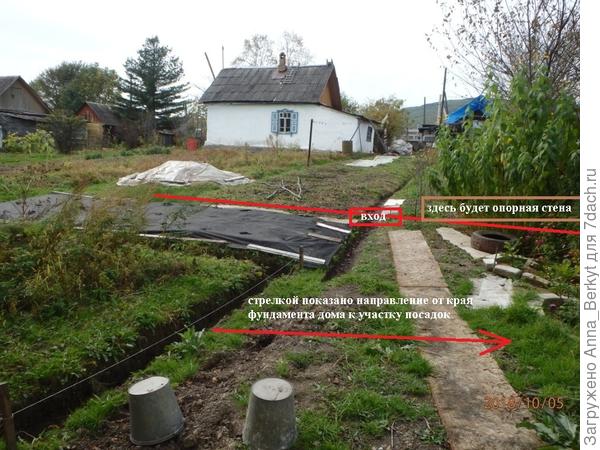 направление от края фундамента дома к участку посадок