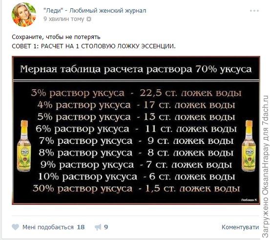 Как перевести уксус 9 в 70 эссенцию