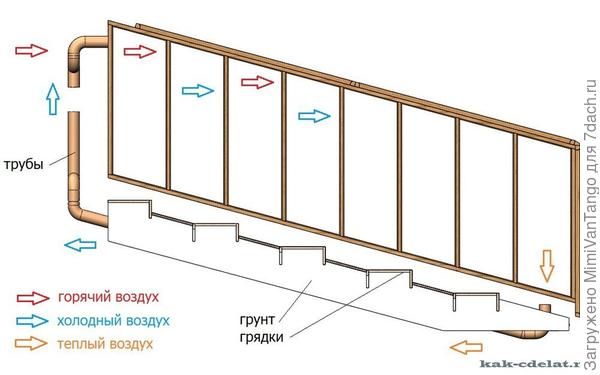 Схема газового отопления.На картинке сайт.