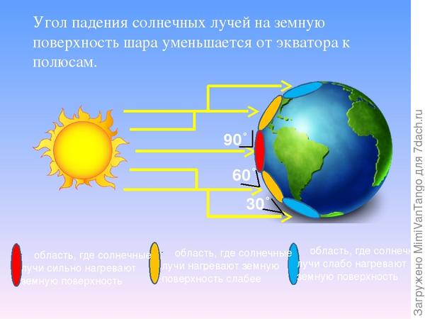 Вот это и есть климат.