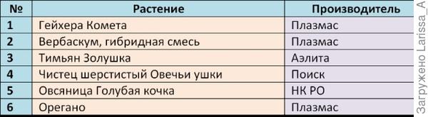 Седум красная роза выращивание из семян