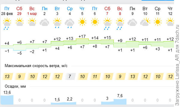 Прогноз для моего хутора))