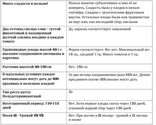 Анализ