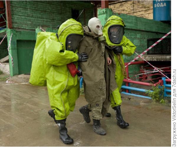 Правильная экипировка