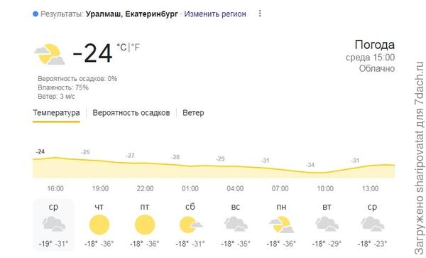 Официальный прогноз погоды на неделю
