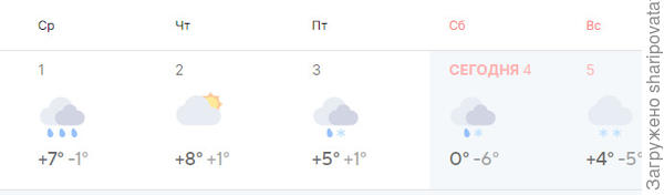 Погода второй половины Пасхальной недели в Екатеринбурге для сравнениядля сравнения