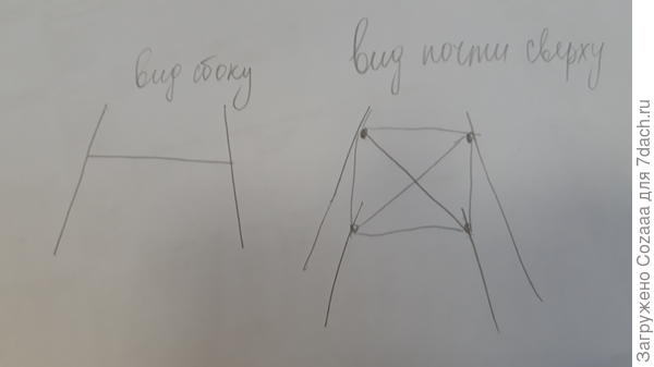 Мила, правильно я поняла устройство подставки? Ёмкость стоит на этой крестовине?