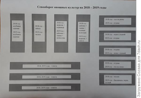 Плодосмен 2018-2019 годов