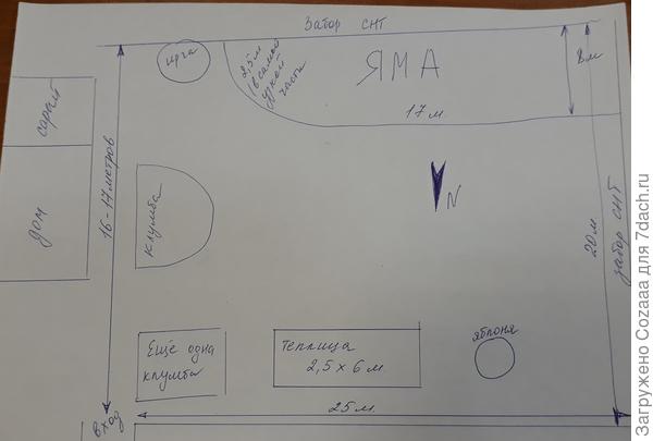 Размеры участка.