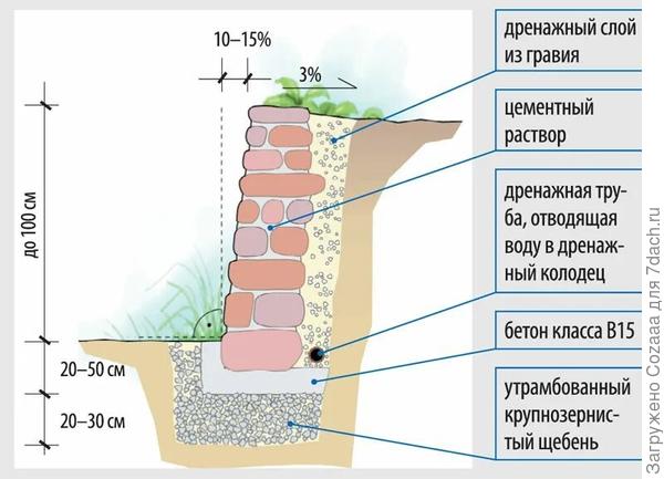 Как-то так. Фото из интернета.