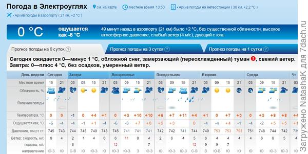 Вот так примерно сейчас на востоке Подмосковья...