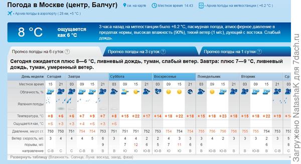 В центре Москвы