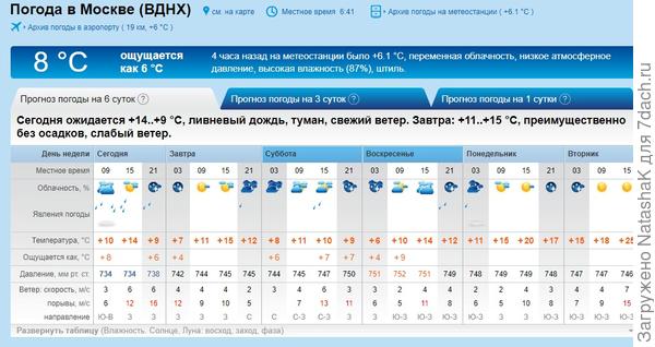 Сегодня и в перспективе...