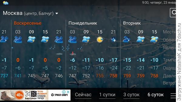 Продолжение прогноза на ближайшую перспективу