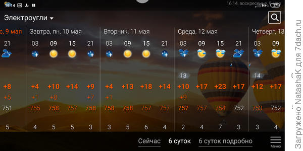 Прогноз на ближайшие дни