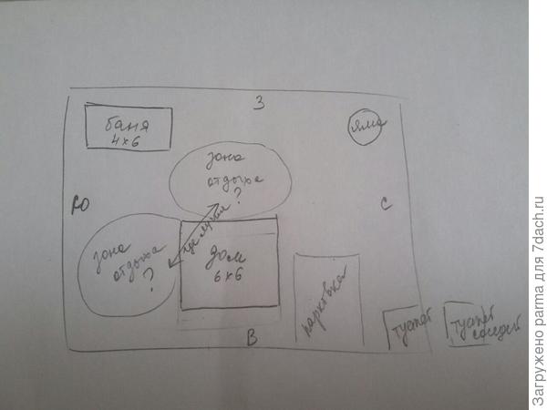 как то так ? правильно поняла?