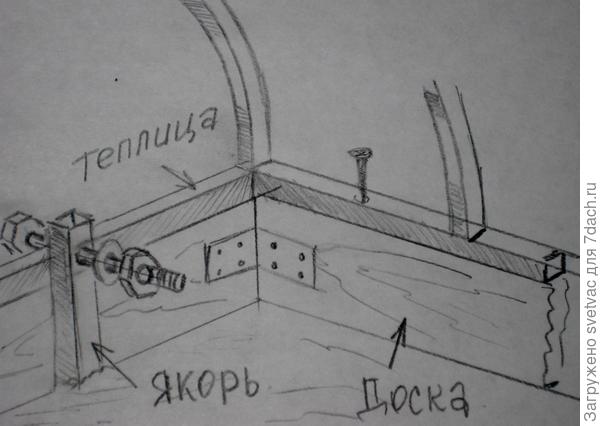 Как установить якорь для теплицы