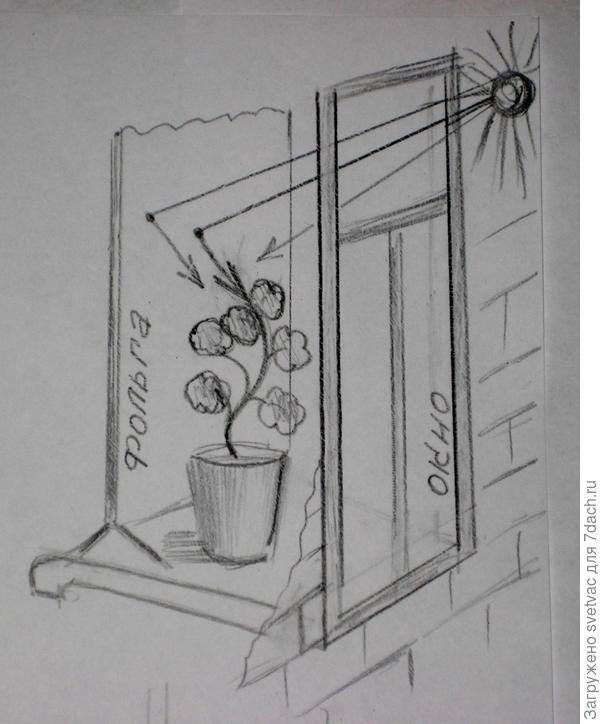 Если подоконник большой, то можно так