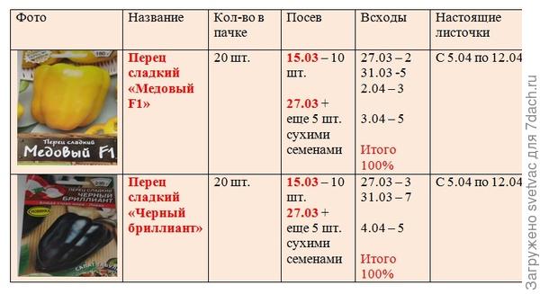))
