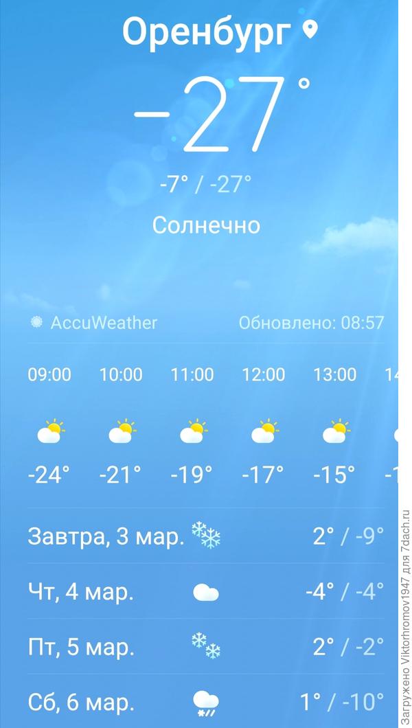 Марток... Одевай семь порток!