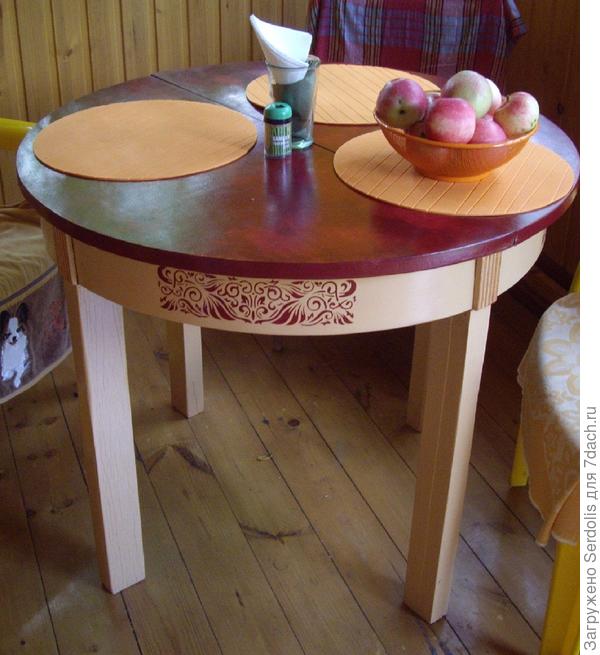 Идеальный стол на кухне: оригинальность и преимущества круглой формы