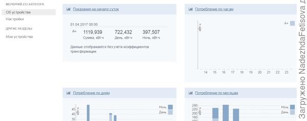 Эта общая картина по уч.