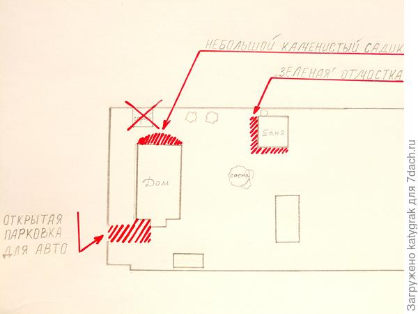 План участка. Красным отмечены места, подходящие под указанные объекты тестирования.