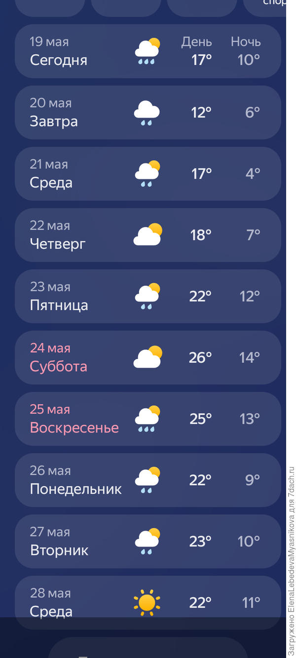Света, у нас пока ночи ещё холодные.Потерплю несколько дней, у меня ещё морковь и свекла не посеяны