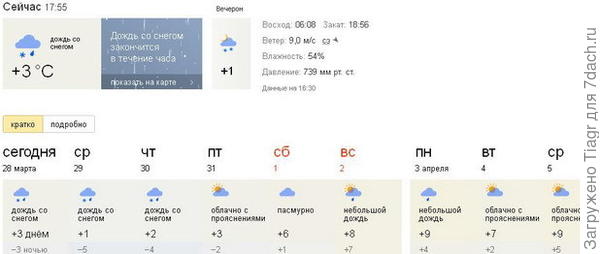 Погода на ближайшие дни)))