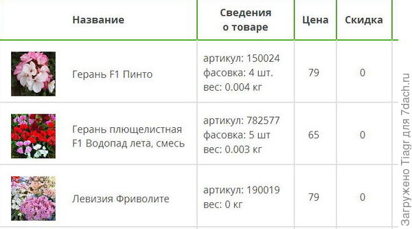 вот они)))) красотки мои)))