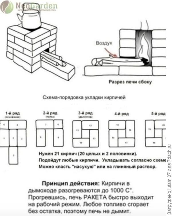 Печь длительного горения ракета своими руками видео