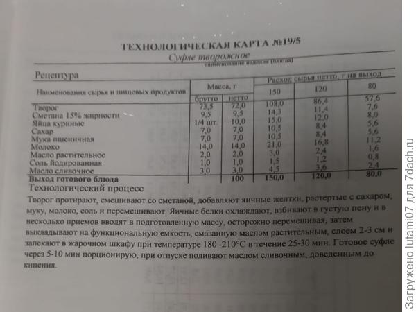 Рецепт запеканки