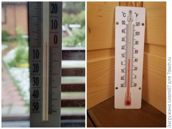 Температура на улице и в комнате на начало тестирования 8 октября